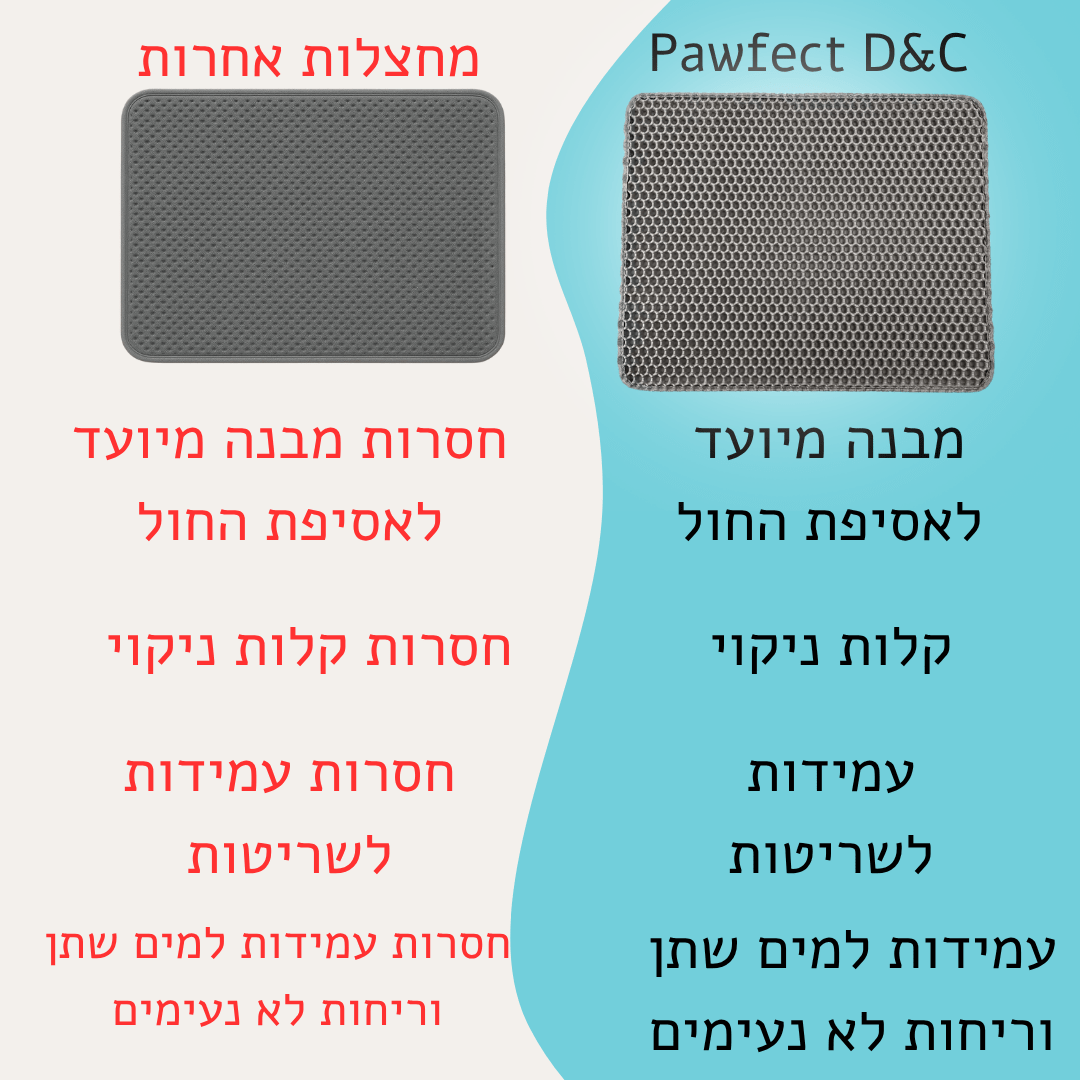 מחצלת לאסיפת חול למניעת חול מתפזר - Pawfect D&C